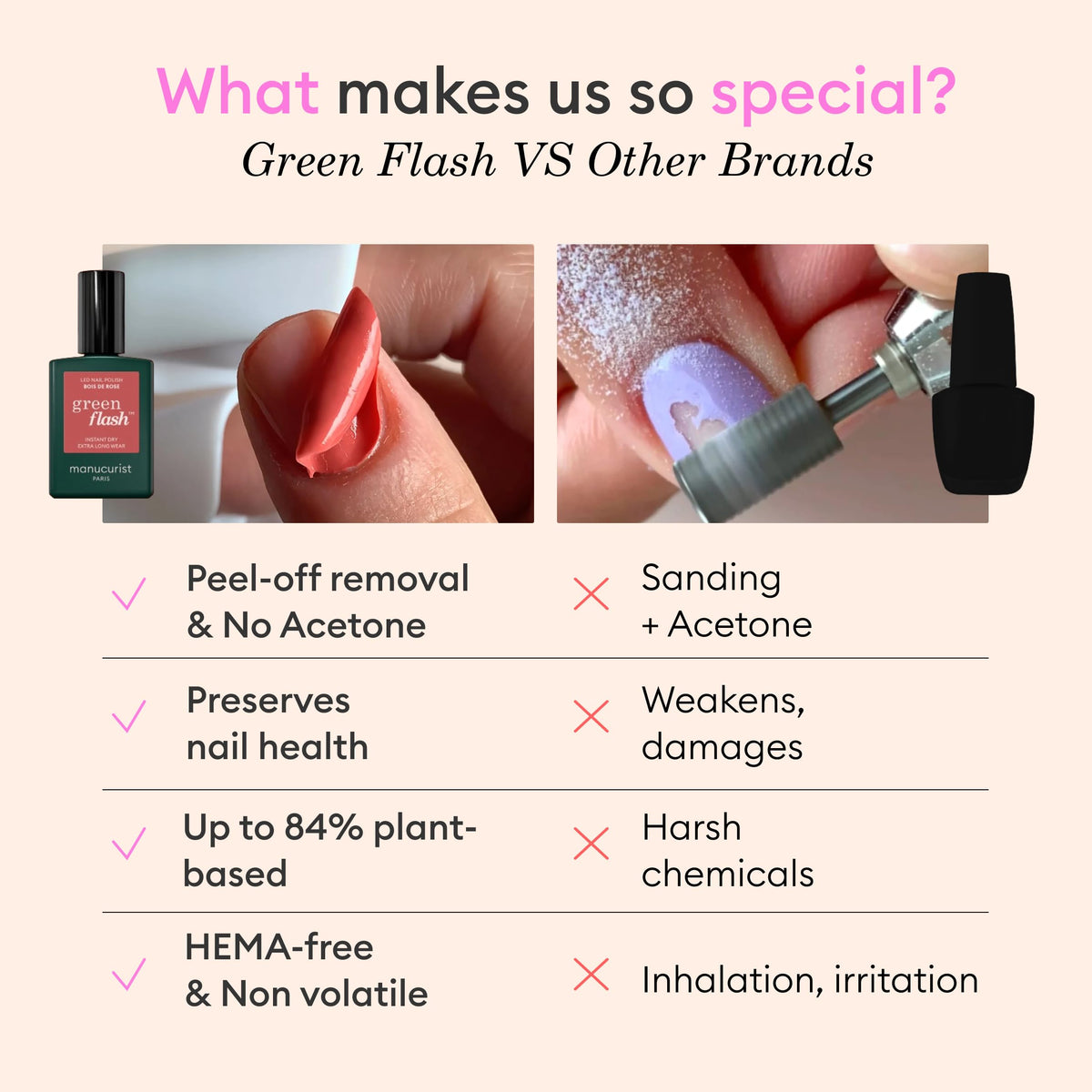 Manucurist Green Flash Gel Nail Polish Kit with 24W LED Lamp