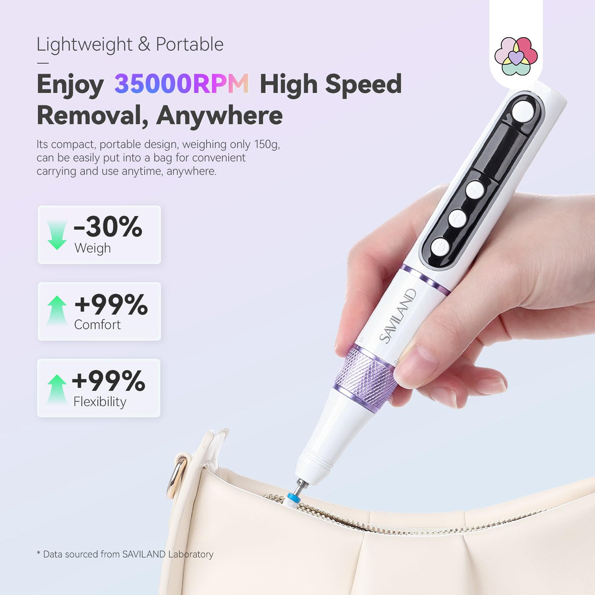 SAVILAND Cordless Electric Nail Drill 35000 RPM Professional Nail File