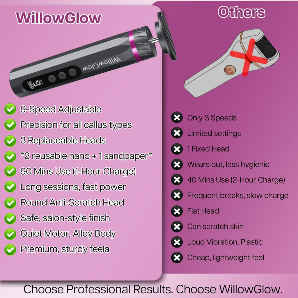 Professional Electric Foot Callus Remover with 9-Speed Cordless Foot File