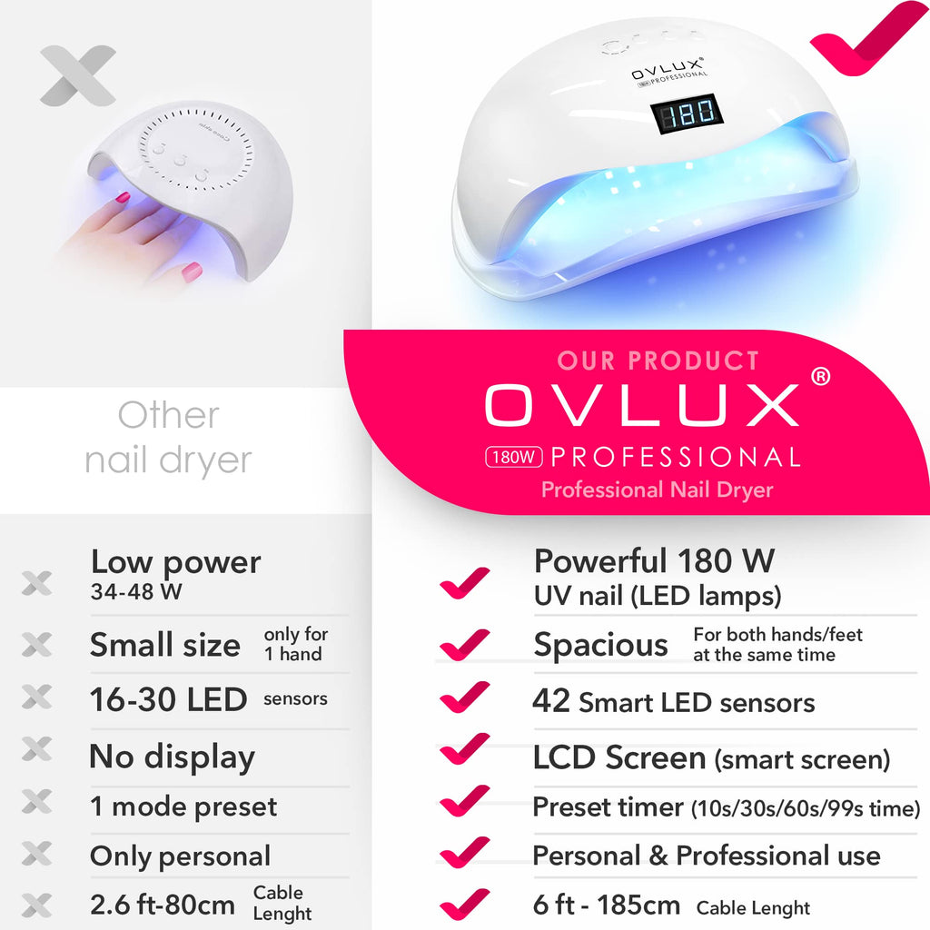 OVLUX 180W UV LED Nail Lamp with Nail Buffer & File Set