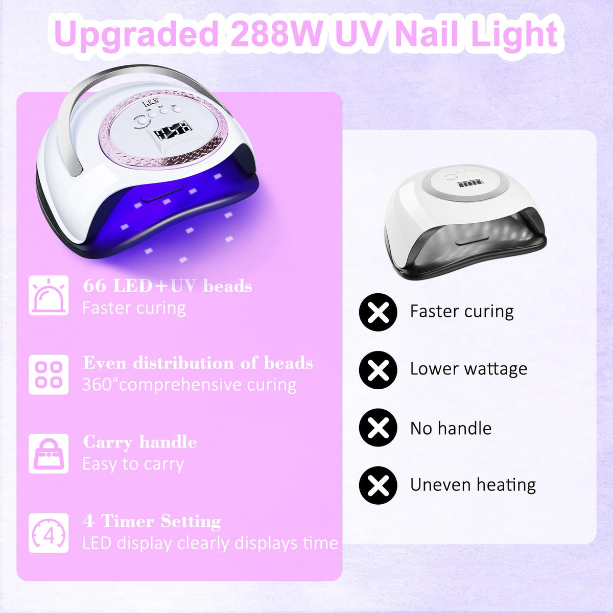 LKE UV LED Nail Lamp with Smart Sensor, Heat Control & Detachable Base