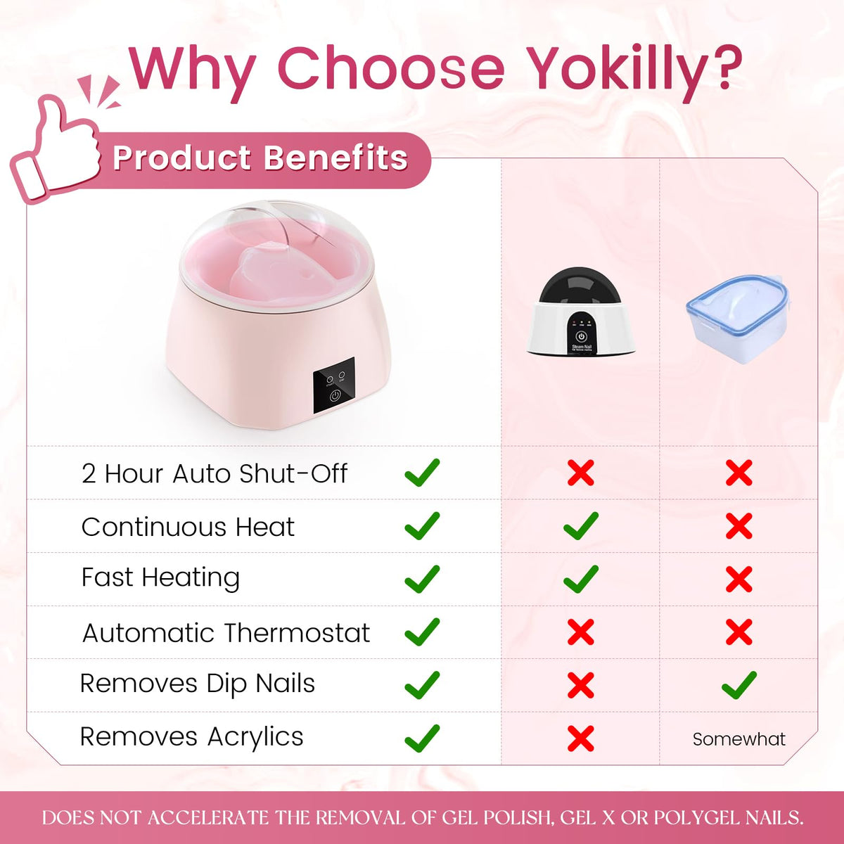 Yokilly Heated Electric Nail Soaking Bowl for Nail Polish Removal