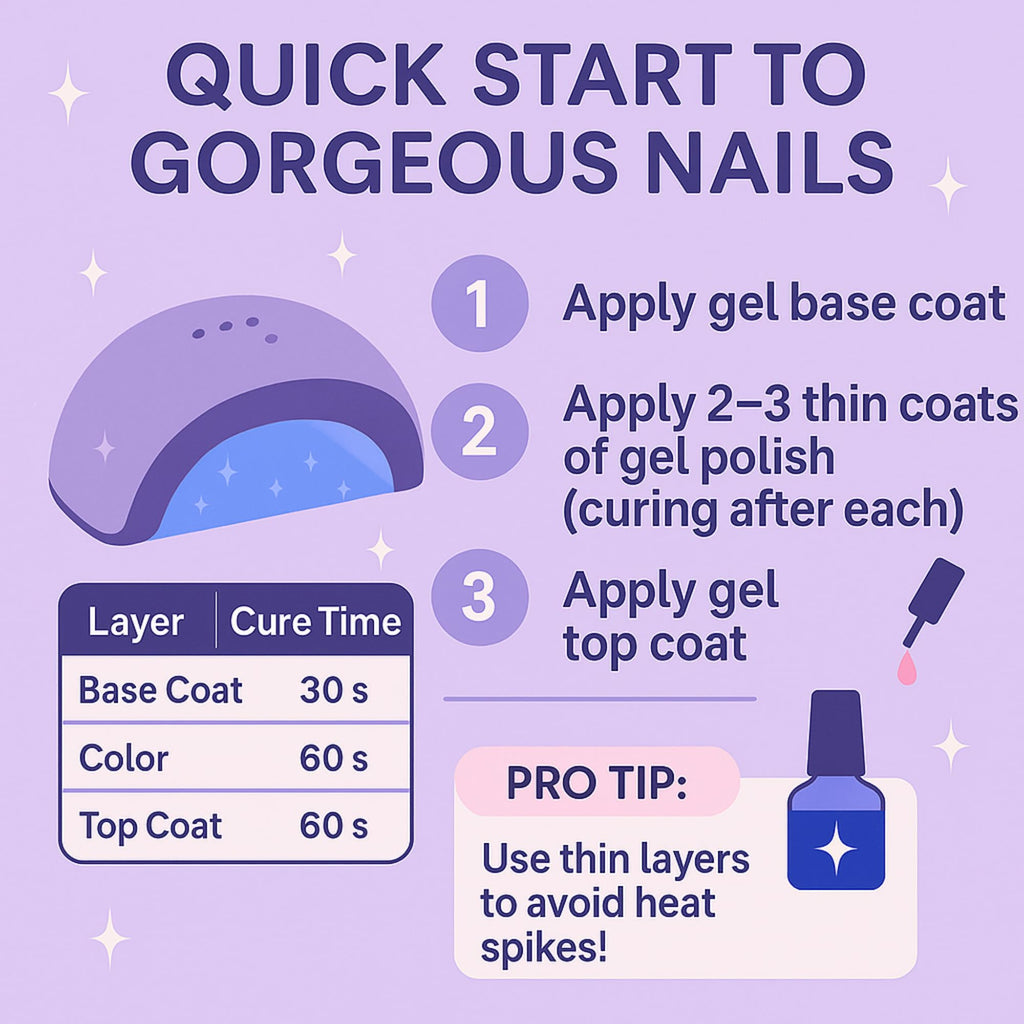 120W UV LED Nail Lamp for Gel Nails with 4 Timers and Auto Sensor