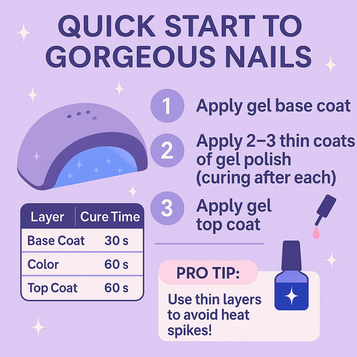 120W UV LED Nail Lamp for Gel Nails with 4 Timers and Auto Sensor