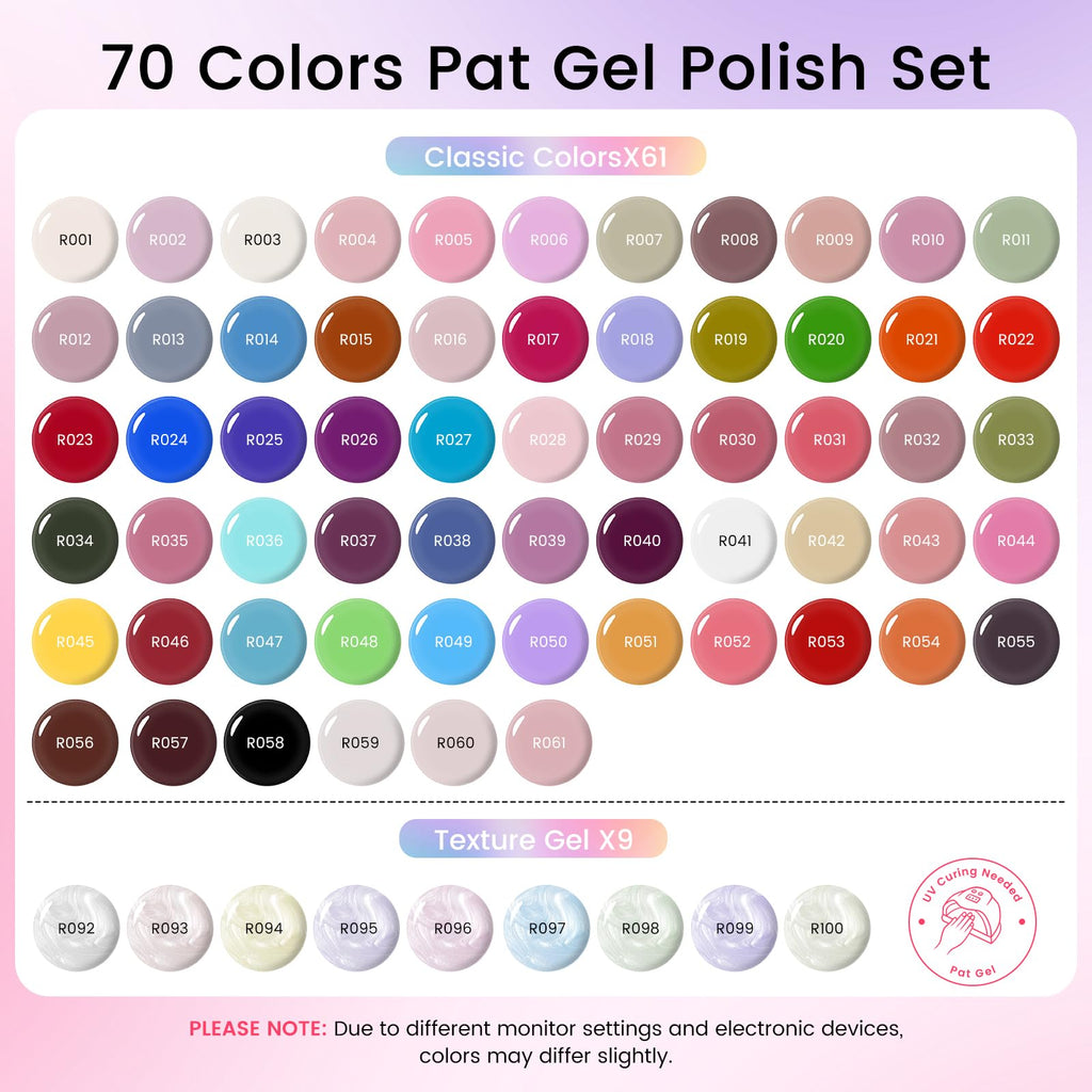 Patting Ombre Gel Polish Palette Kit with 70 Colors and Nail Art Tools