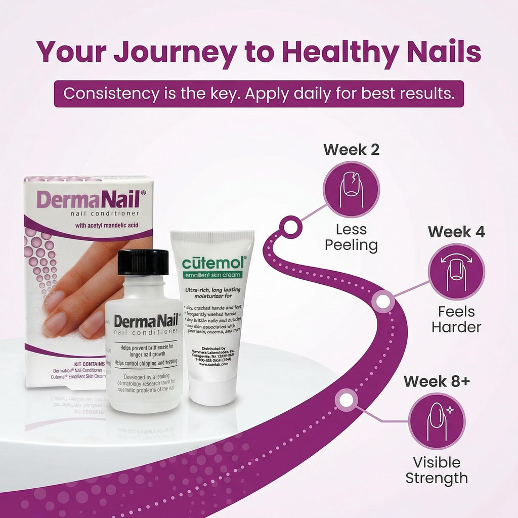 Nail Strengthener & Cuticle Cream Set with Liquid Nail Strengthener and Cutemol Sample