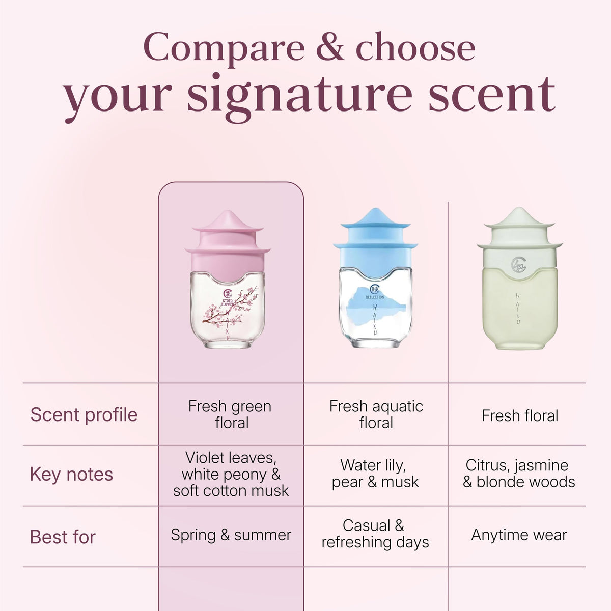 AVON Haiku Kyoto Flower Eau de Parfum for Women - Fresh Green Floral Fragrance