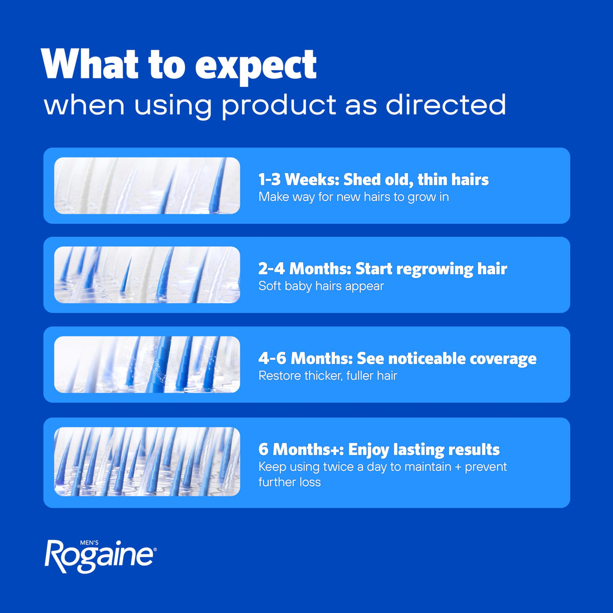 Rogaine Men's 5% Minoxidil Unscented Topical Hair Regrowth Foam