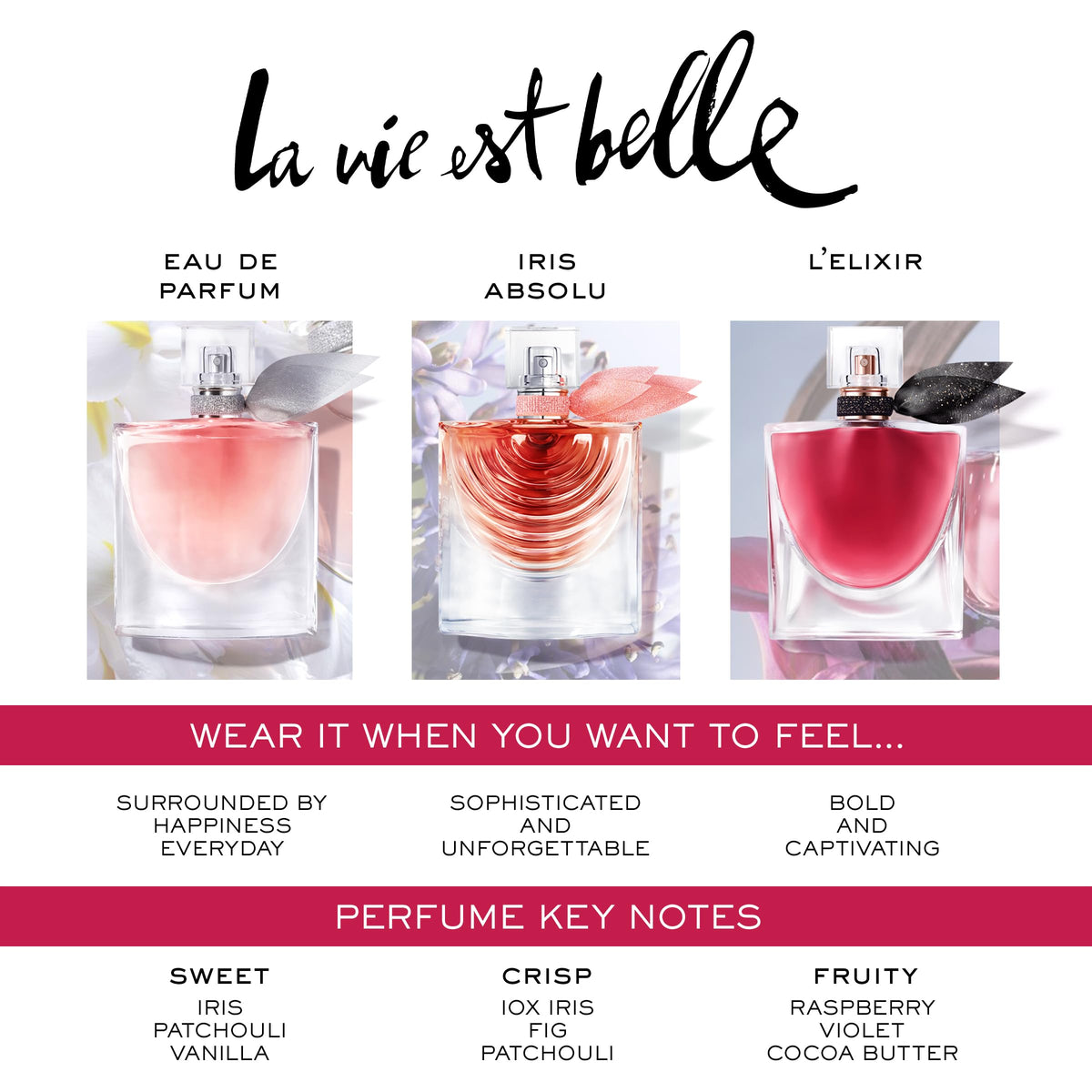 Lancôme La Vie Est Belle Floral Sweet Eau de Parfum for Women