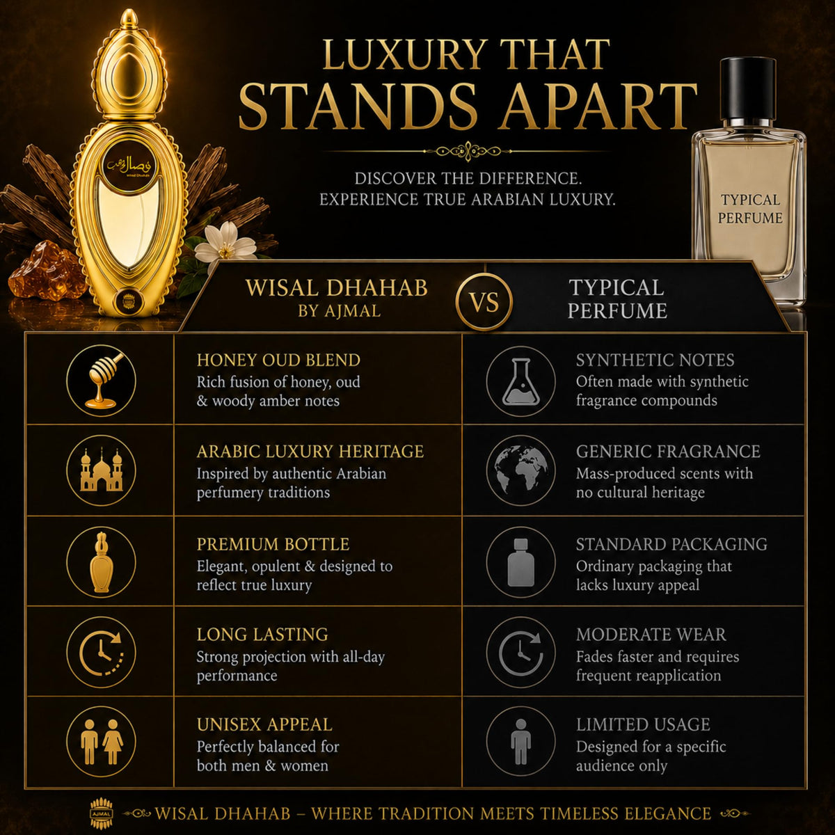 Ajmal Wisal Dhahab Eau de Parfum with Honey Oud & Musk, 1.7 fl oz