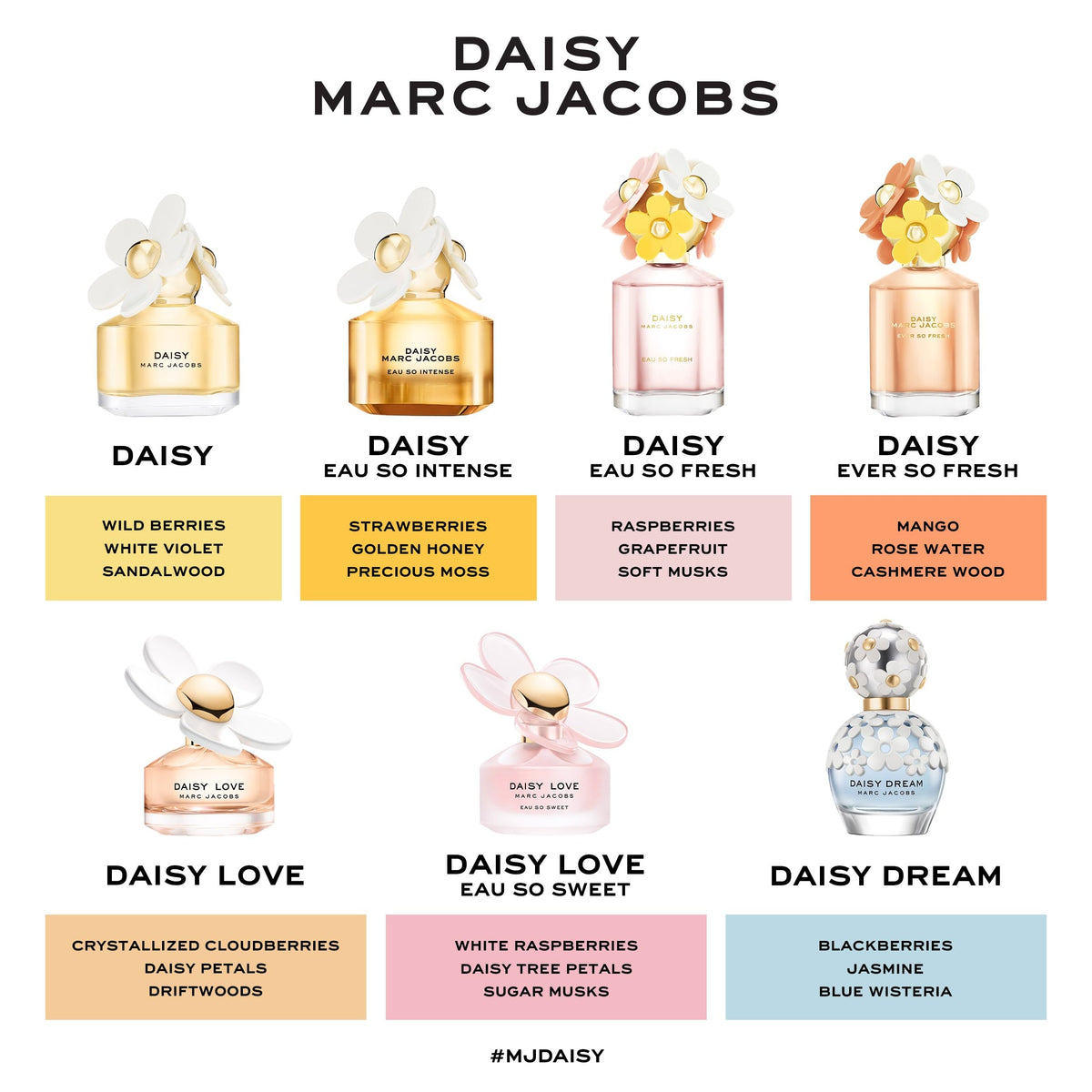 Marc Jacobs Daisy Love Eau de Toilette Floral Women's Perfume