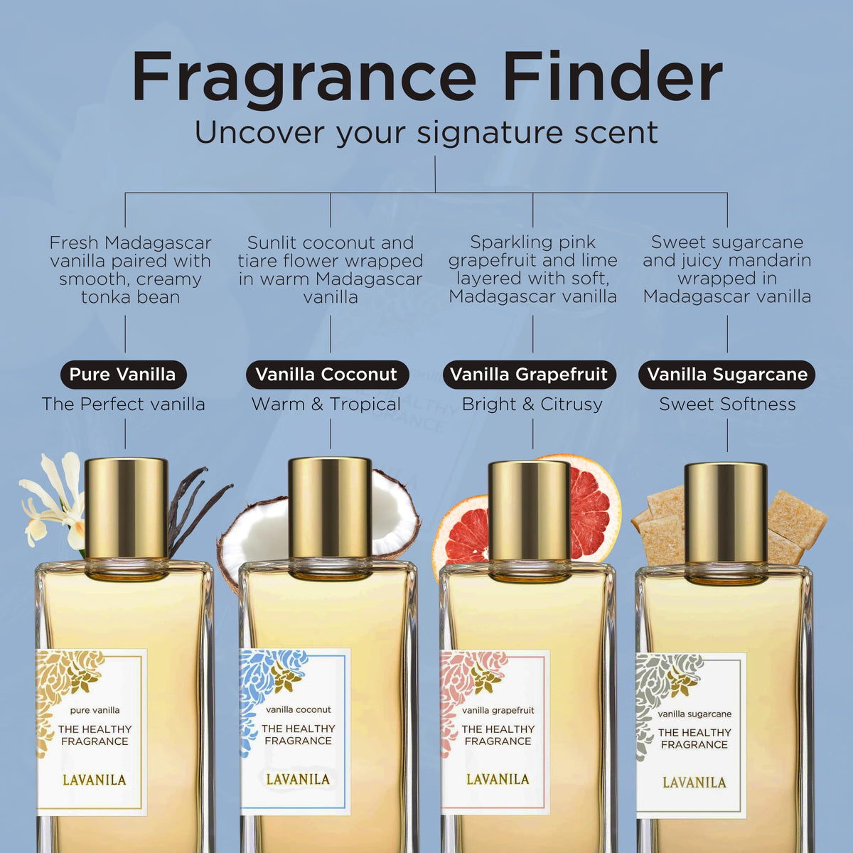 Lavanila Vanilla Coconut Perfume for Women
