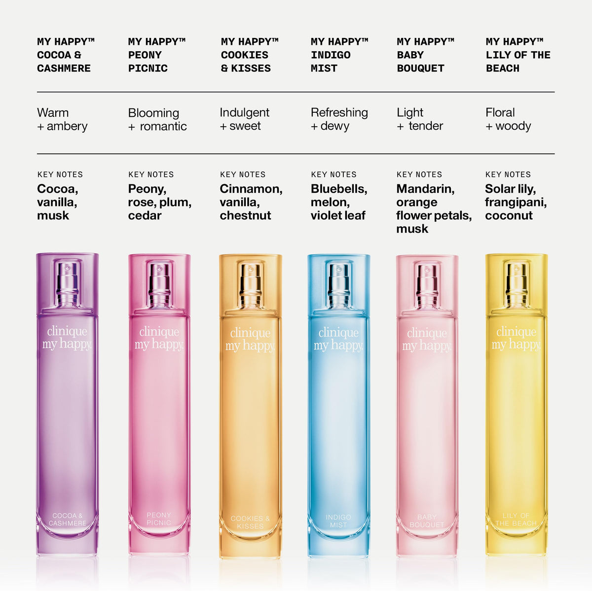 Clinique My Happy Fragrance Spray for Women