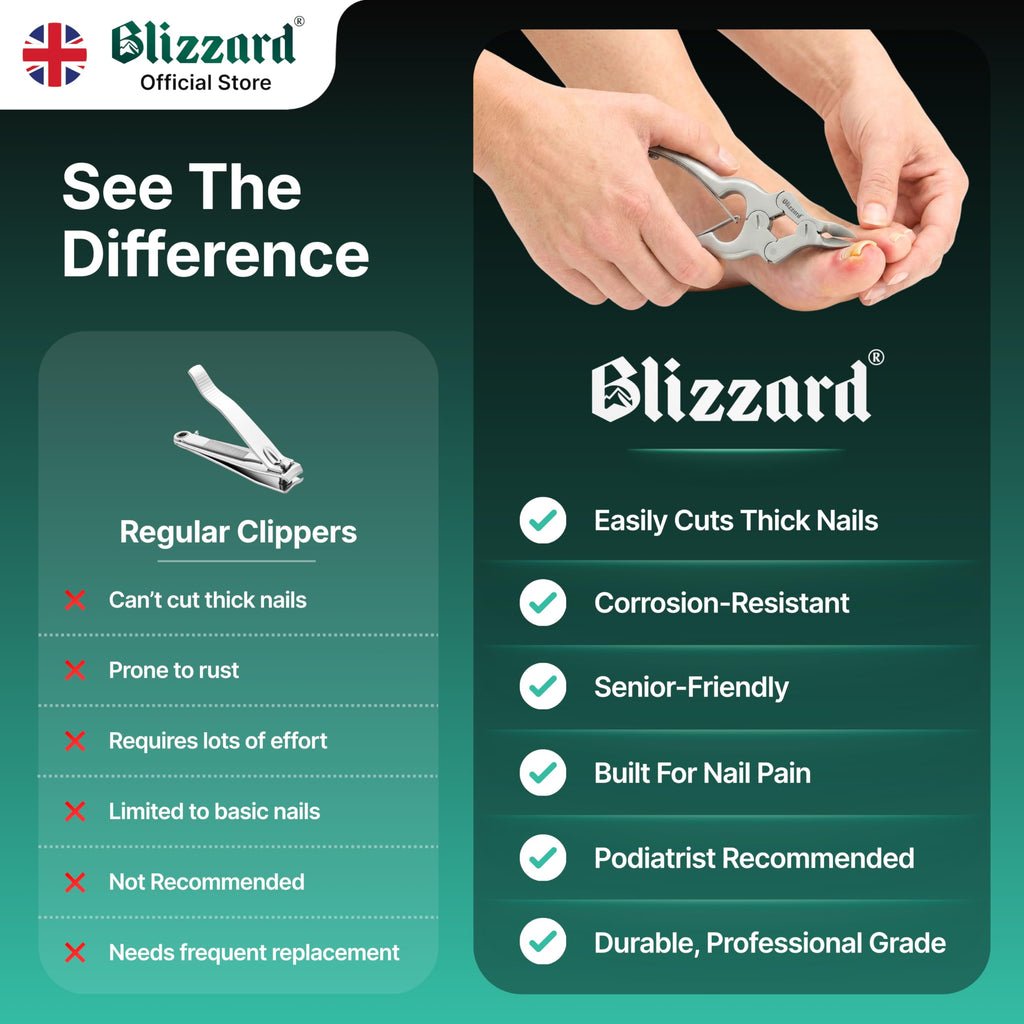 Blizzard Heavy Duty Toenail Clippers for Thick Nails