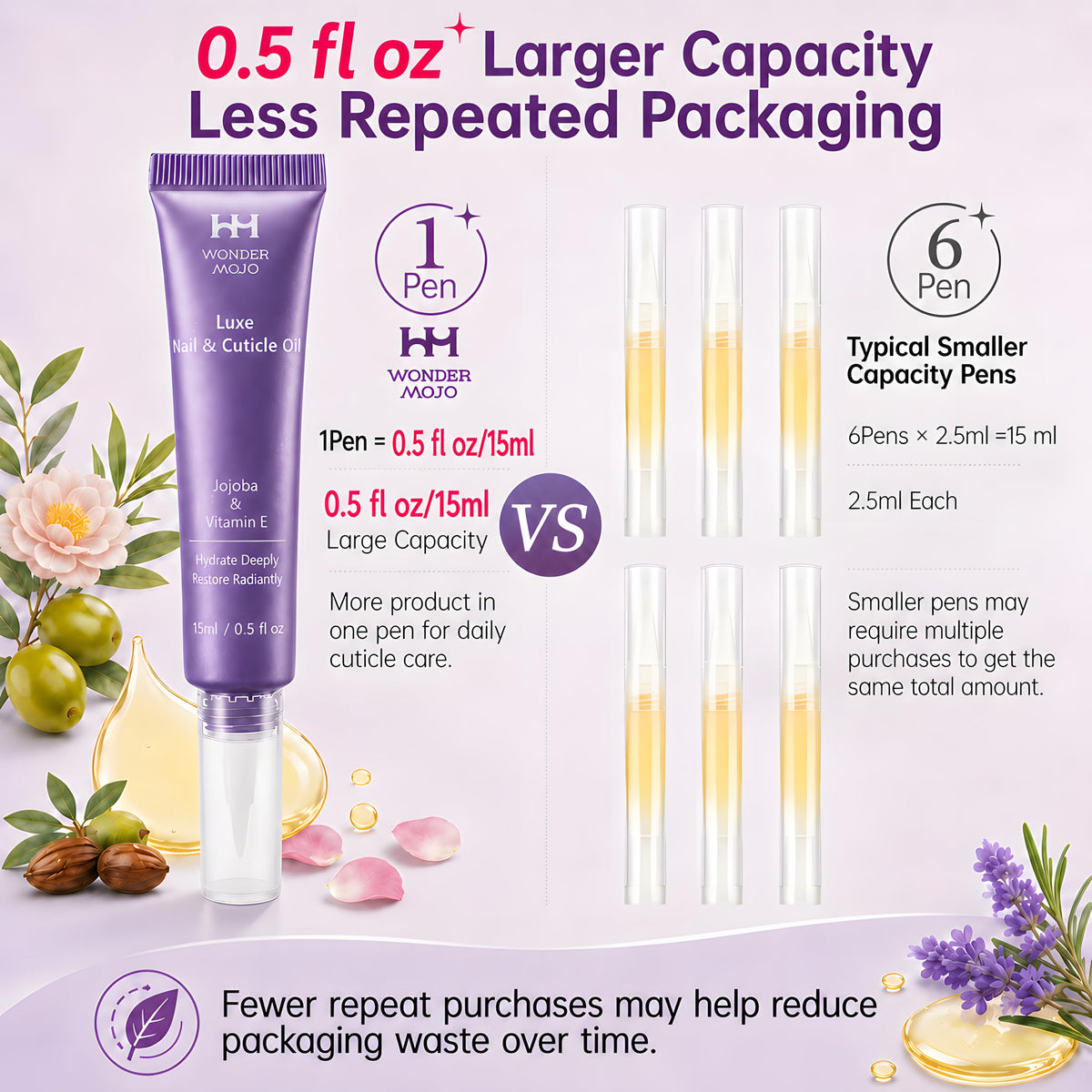 Hydrating Cuticle Oil Pen with Jojoba Oil, Vitamin E, Tea Tree & Squalane