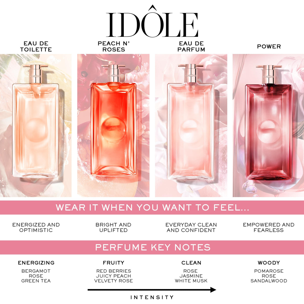 Lancôme Idôle Peach 'N Roses Eau de Parfum Fruity Floral Women's Perfume